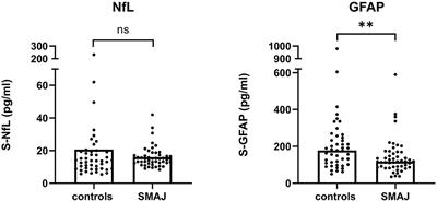 Serum Creatine, Not Neurofilament Light, Is Elevated in CHCHD10-Linked Spinal Muscular Atrophy